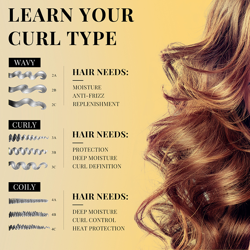 Curly Hair Mousse Care Coconut – Hair Care For Wavy Hair recenzja i cena